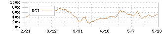 あみやき亭(2753)のRSI