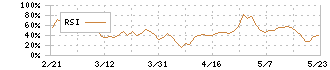 東京エレクトロン　デバイス(2760)のRSI