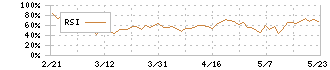ククレブ・アドバイザーズ(276A)のRSI