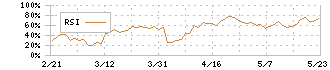 大黒天物産(2791)のRSI