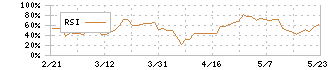 ヱスビー食品(2805)のRSI