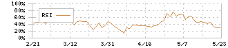 ユタカフーズ(2806)のRSI