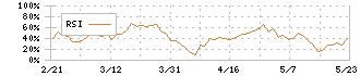 エバラ食品工業(2819)のRSI