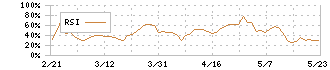 イートアンドホールディングス(2882)のRSI