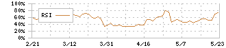 大冷(2883)のRSI