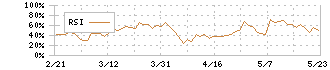 ヨシムラ・フード・ホールディングス(2884)のRSI