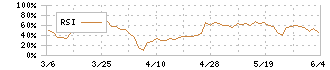 あじかん(2907)のRSI