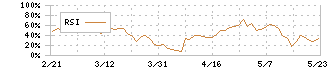 なとり(2922)のRSI