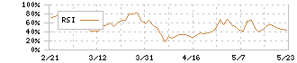 ユーグレナ(2931)のRSI