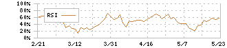 令和アカウンティング・ホールディングス(296A)のRSI