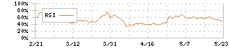 エスコンジャパンリート投資法人(2971)のRSI