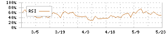 大英産業(2974)のRSI