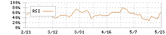 スター・マイカ・ホールディングス(2975)のRSI