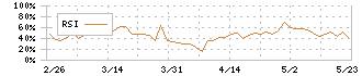 日本グランデ(2976)のRSI