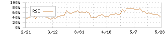 SOSiLA物流リート投資法人(2979)のRSI