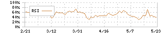 ＬＡホールディングス(2986)のRSI