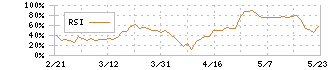 ビューティカダンホールディングス(3041)のRSI