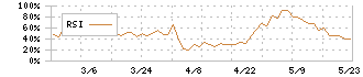 ほくやく・竹山ホールディングス(3055)のRSI