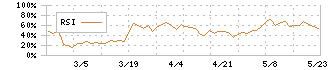 ライフフーズ(3065)のRSI