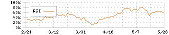 ＪＦＬＡホールディングス(3069)のRSI