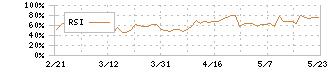 マツキヨココカラ＆カンパニー(3088)のRSI