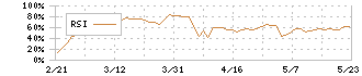 トレジャー・ファクトリー(3093)のRSI