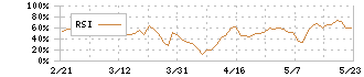 オーミケンシ(3111)のRSI