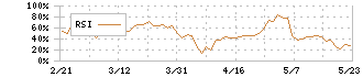 マクニカホールディングス(3132)のRSI