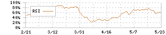 ビューティガレージ(3180)のRSI