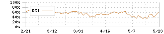 ジョイフル本田(3191)のRSI