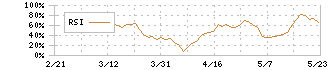 技術承継機構(319A)のRSI