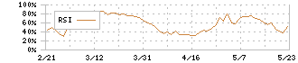 ニッケ(3201)のRSI