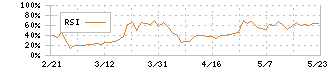 エスエルディー(3223)のRSI