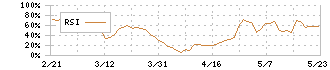 ゼネラル・オイスター(3224)のRSI