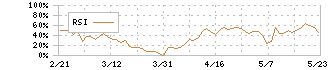 イントランス(3237)のRSI