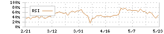 ウィル(3241)のRSI