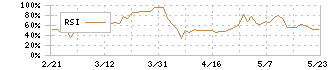 アーバネットコーポレーション(3242)のRSI