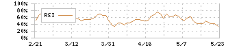 アドバンス・レジデンス投資法人(3269)のRSI
