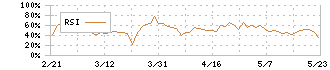 イオンリート投資法人(3292)のRSI