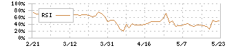 トーエル(3361)のRSI