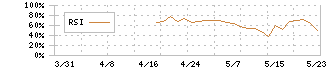 ＺｅｎｍｕＴｅｃｈ(338A)のRSI