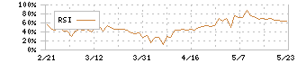 デリカフーズホールディングス(3392)のRSI