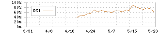 ジグザグ(340A)のRSI