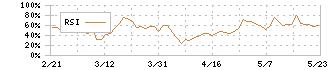 Ｊ－ＭＡＸ(3422)のRSI