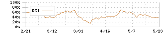 エスイー(3423)のRSI