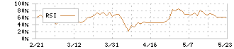 テクノフレックス(3449)のRSI