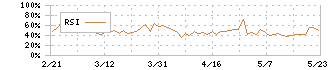 トーセイ・リート投資法人(3451)のRSI