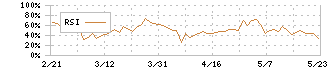 ファーストブラザーズ(3454)のRSI