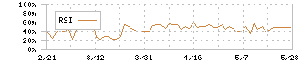 シーアールイー(3458)のRSI