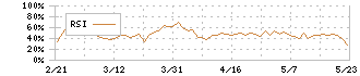 ラサールロジポート投資法人(3466)のRSI